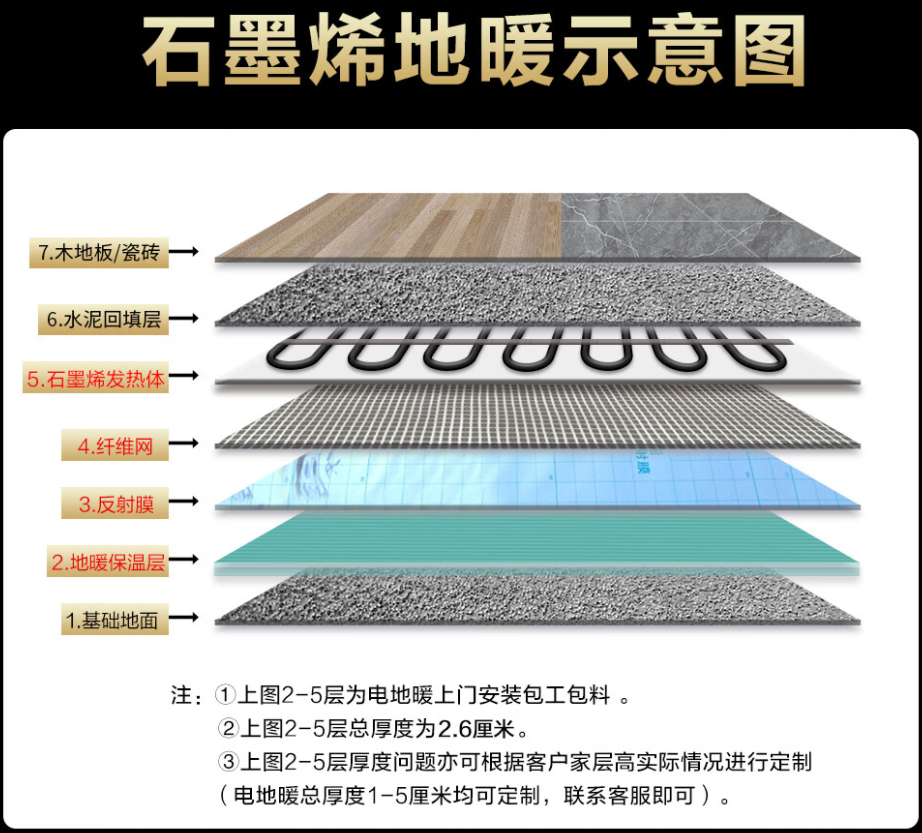 囊谦县 石墨烯电地暖公司哪家好？施工质量核心标准